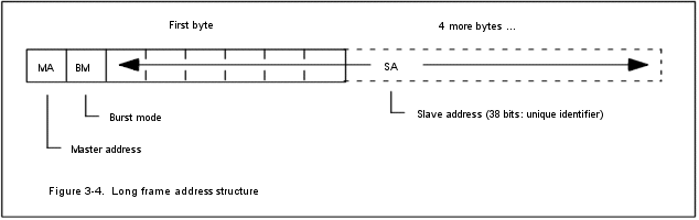 Figure 3-4
